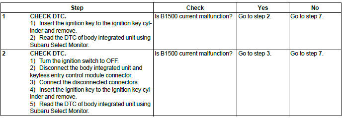 Subaru Outback. Body Control System (Diagnostics)