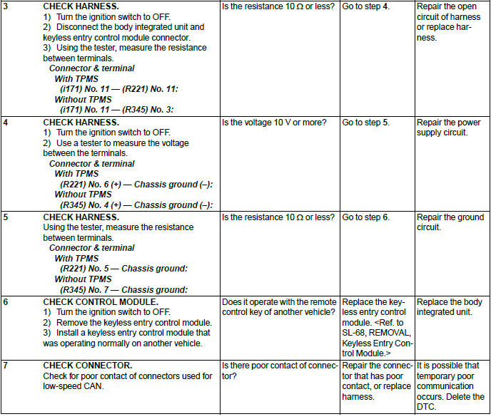 Subaru Outback. Body Control System (Diagnostics)