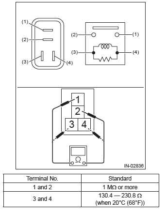 Subaru Outback. Fuel Injection (Fuel Systems)