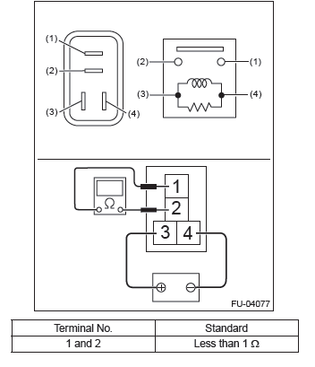 Subaru Outback. Fuel Injection (Fuel Systems)