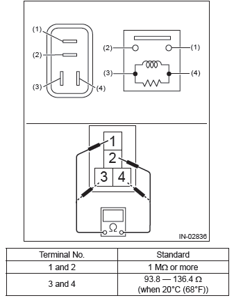 Subaru Outback. Fuel Injection (Fuel Systems)