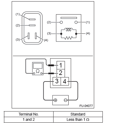 Subaru Outback. Fuel Injection (Fuel Systems)