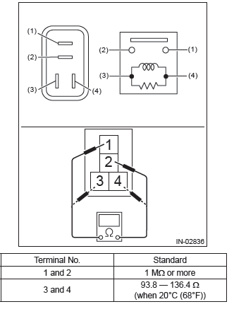 Subaru Outback. Fuel Injection (Fuel Systems)