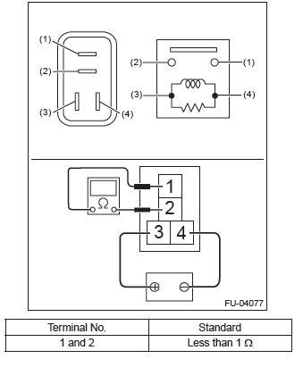 Subaru Outback. Fuel Injection (Fuel Systems)