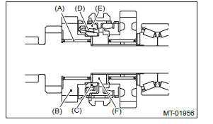 Subaru Outback. Manual Transmission and Differential