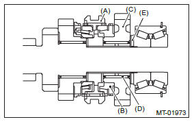 Subaru Outback. Manual Transmission and Differential