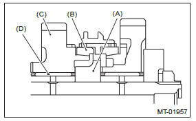 Subaru Outback. Manual Transmission and Differential