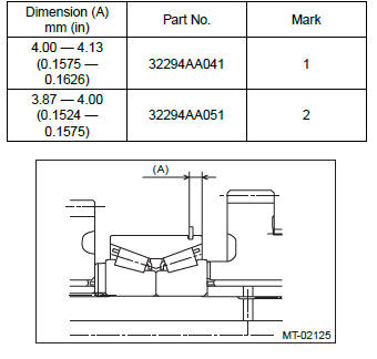 Subaru Outback. Manual Transmission and Differential