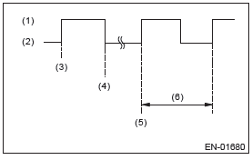 Subaru Outback. Engine (Diagnostics)