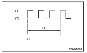 Subaru Outback. Engine (Diagnostics)