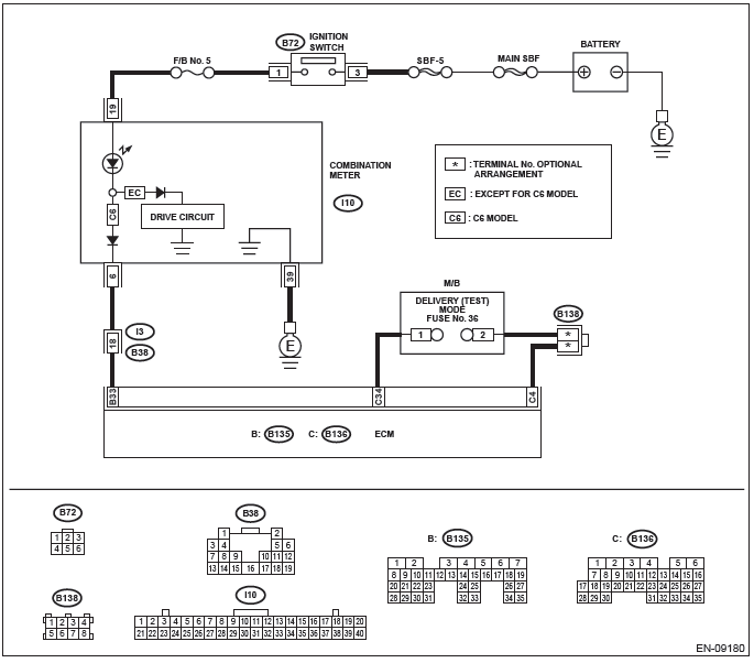 Subaru Outback. Engine (Diagnostics)