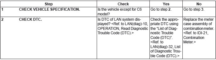 Subaru Outback. Engine (Diagnostics)