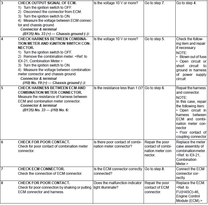 Subaru Outback. Engine (Diagnostics)