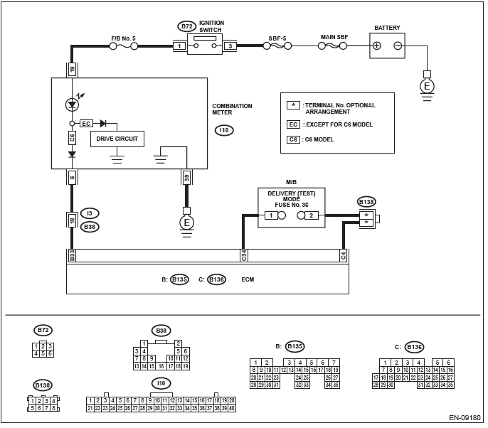 Subaru Outback. Engine (Diagnostics)