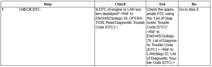 Subaru Outback. Engine (Diagnostics)