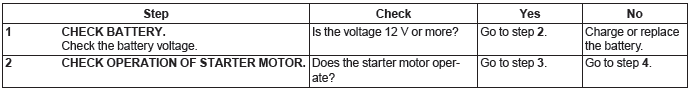 Subaru Outback. Engine (Diagnostics)