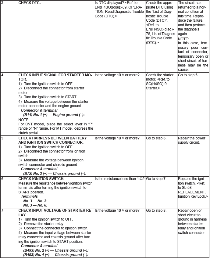 Subaru Outback. Engine (Diagnostics)