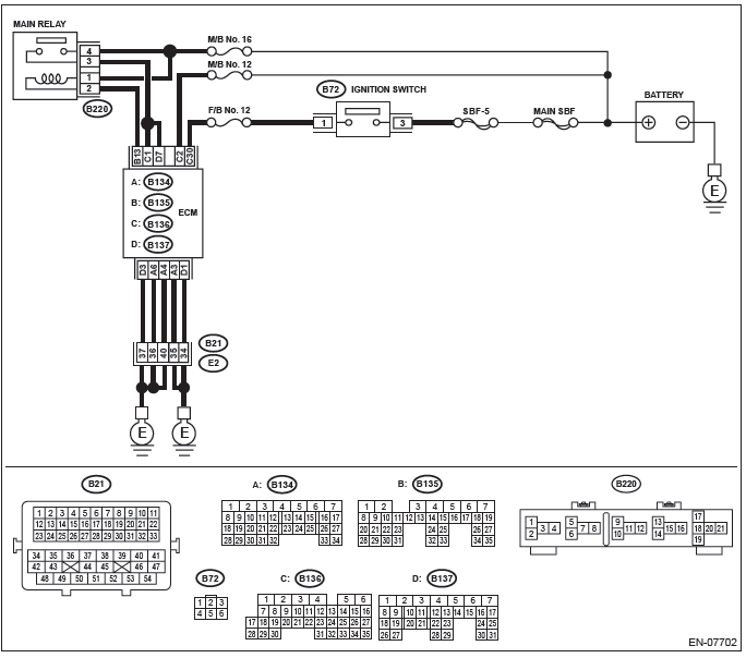 Subaru Outback. Engine (Diagnostics)