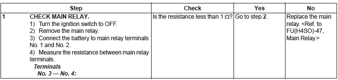 Subaru Outback. Engine (Diagnostics)