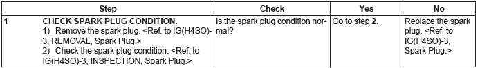 Subaru Outback. Engine (Diagnostics)