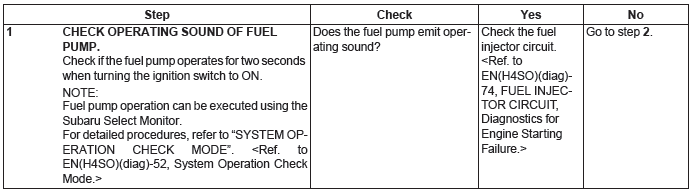 Subaru Outback. Engine (Diagnostics)
