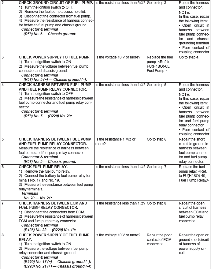 Subaru Outback. Engine (Diagnostics)