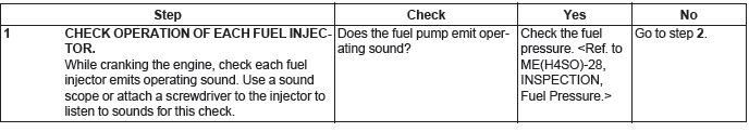 Subaru Outback. Engine (Diagnostics)