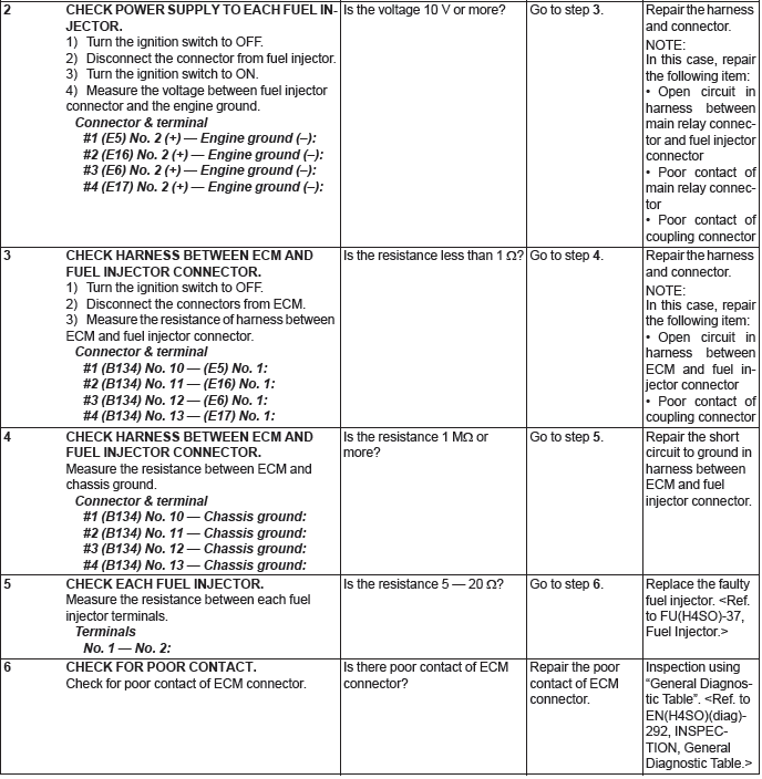 Subaru Outback. Engine (Diagnostics)