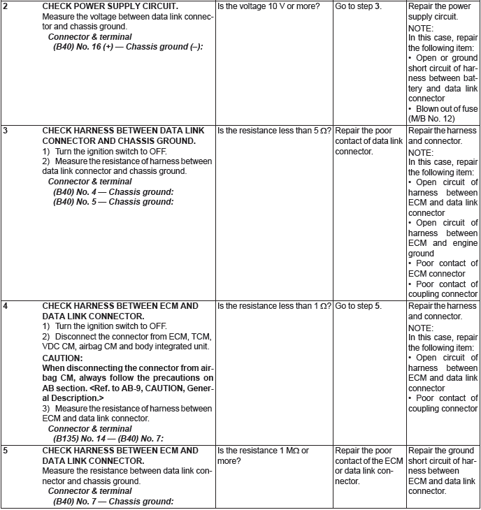 Subaru Outback. Engine (Diagnostics)