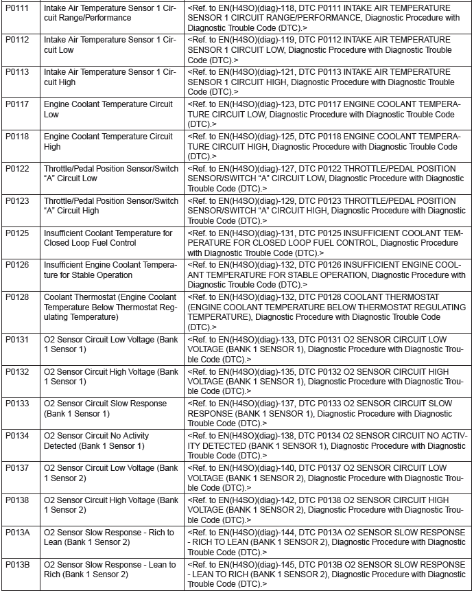 Subaru Outback. Engine (Diagnostics)