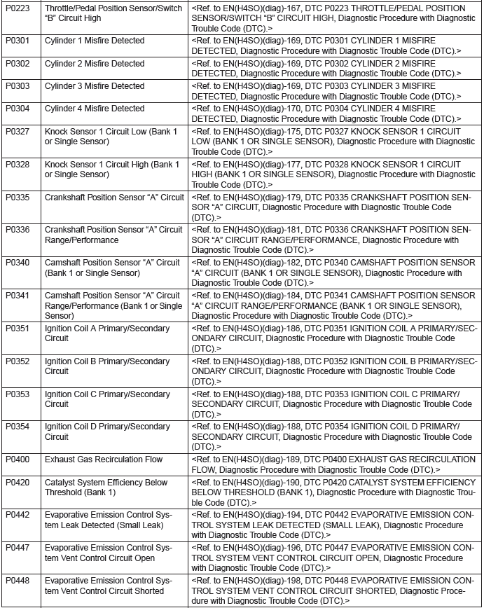 Subaru Outback. Engine (Diagnostics)