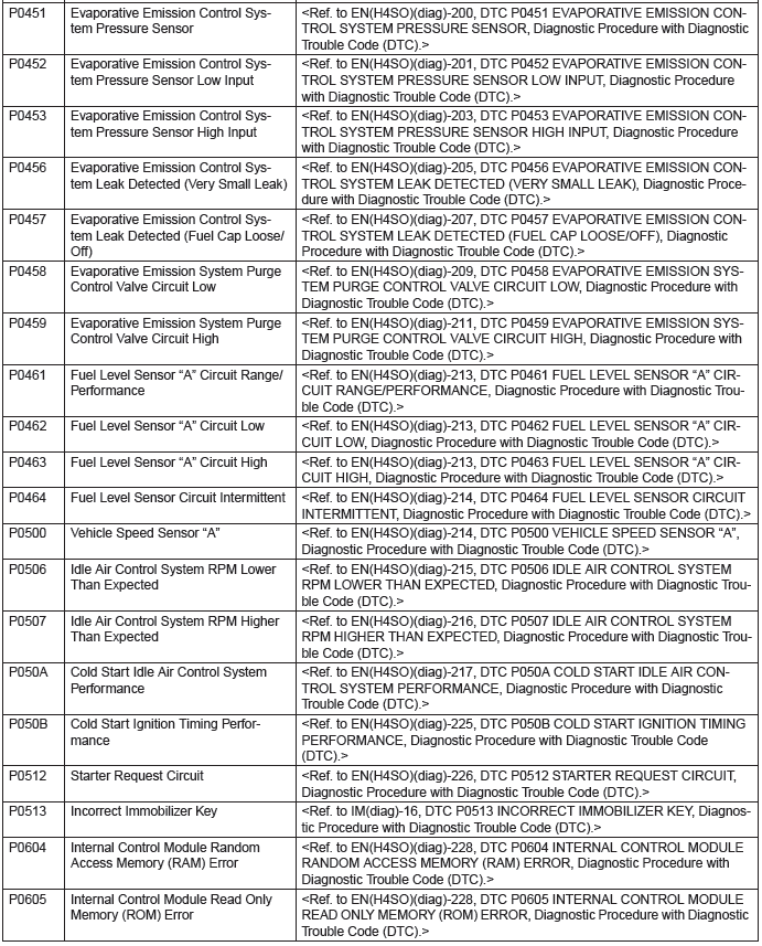 Subaru Outback. Engine (Diagnostics)