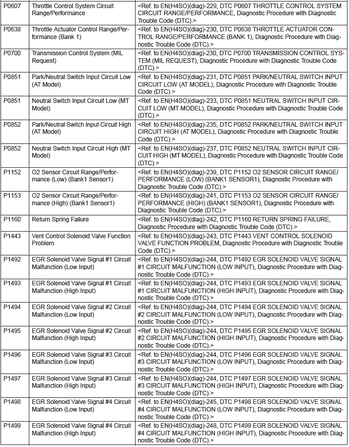 Subaru Outback. Engine (Diagnostics)