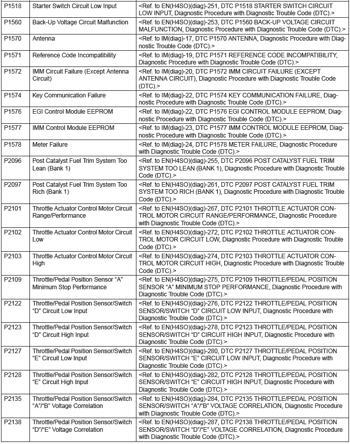 Subaru Outback. Engine (Diagnostics)