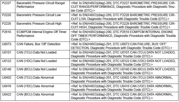 Subaru Outback. Engine (Diagnostics)