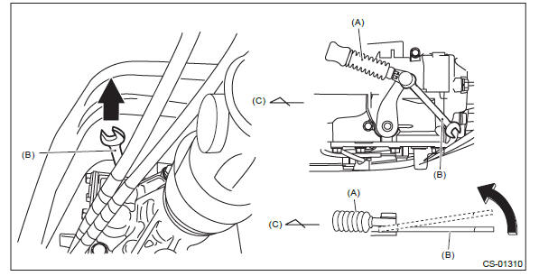 Subaru Outback. Control Systems