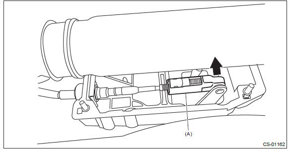 Subaru Outback. Control Systems