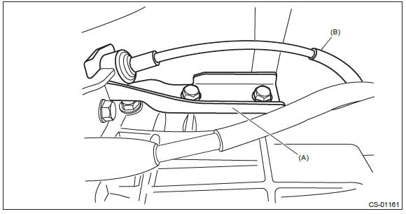 Subaru Outback. Control Systems