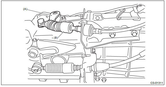 Subaru Outback. Control Systems