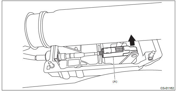 Subaru Outback. Control Systems