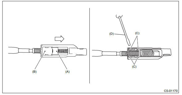 Subaru Outback. Control Systems