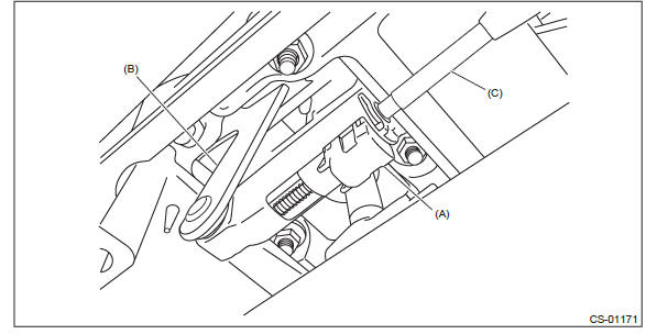 Subaru Outback. Control Systems