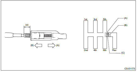 Subaru Outback. Control Systems