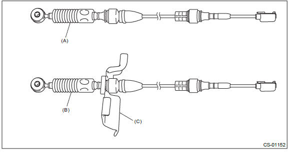 Subaru Outback. Control Systems