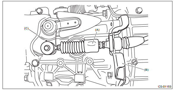 Subaru Outback. Control Systems