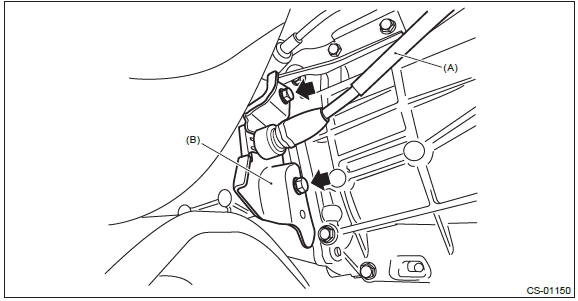 Subaru Outback. Control Systems