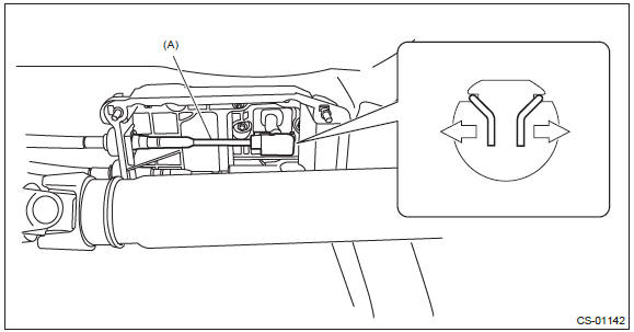 Subaru Outback. Control Systems