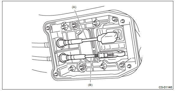 Subaru Outback. Control Systems