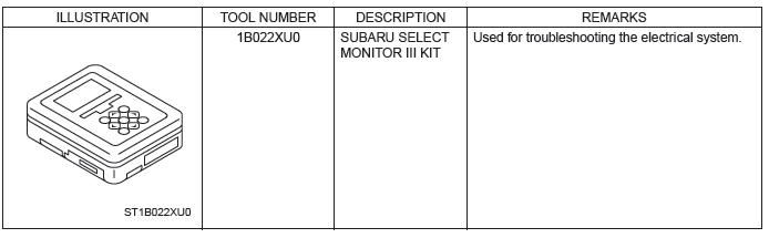 Subaru Outback. Occupant Detection System (Diagnostics)