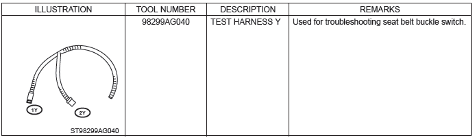 Subaru Outback. Occupant Detection System (Diagnostics)